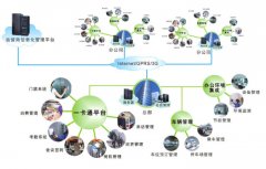 制作IC卡厂家之制作一卡通卡联网验证